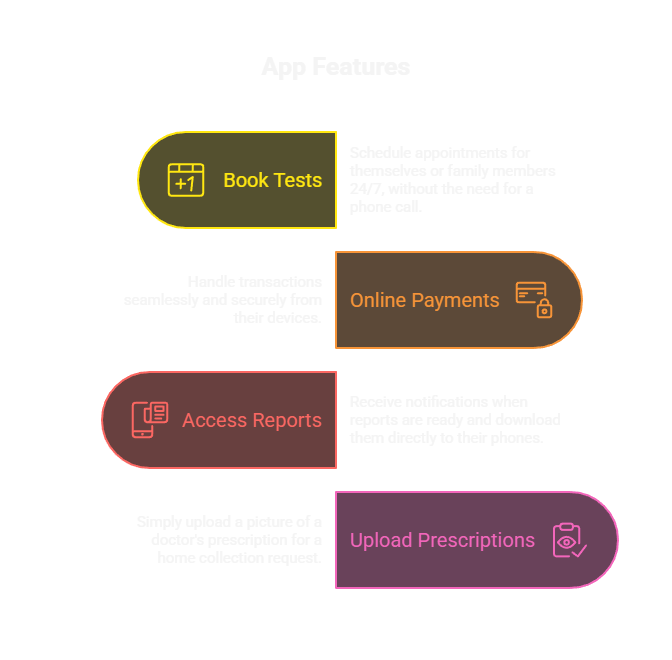 App Features