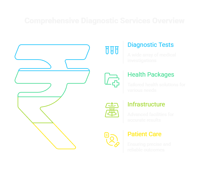 Comprehensive Diagnostic Services Overview