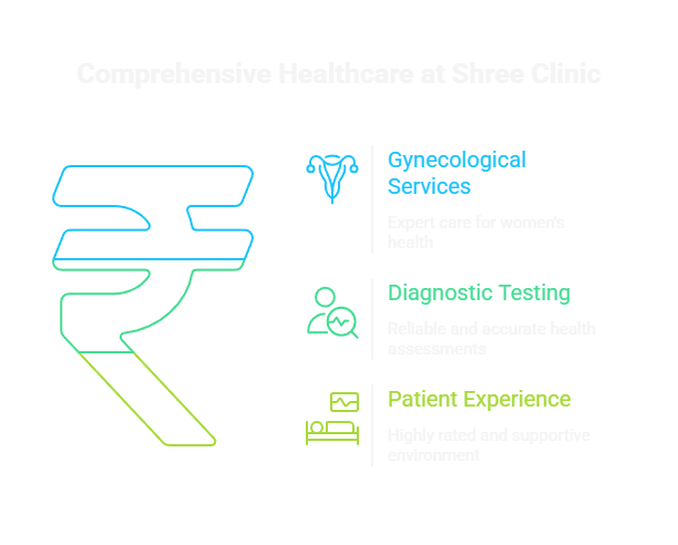 Comprehensive Healthcare at Shree Clinic