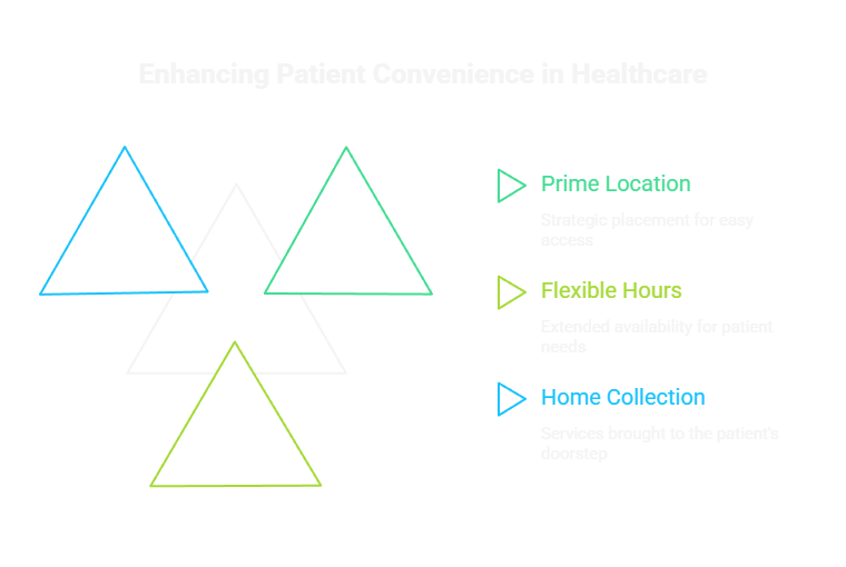 Enhancing Patient Convenience in Healthcare