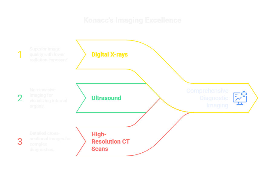 Konacc's Imaging Excellence