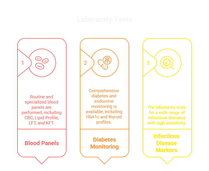 Laboratory Tests