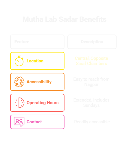 Mutha Lab Sadar Benefits