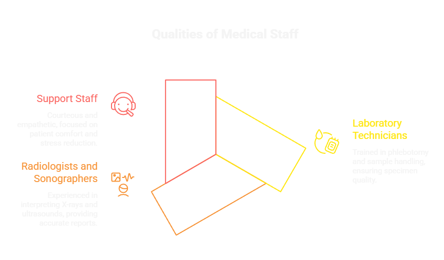 Qualities of Medical Staff