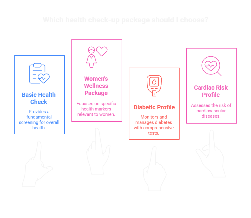 Which health check-up package should I choose?